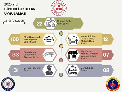 GÜVENLİ OKULLAR UYGULAMASI